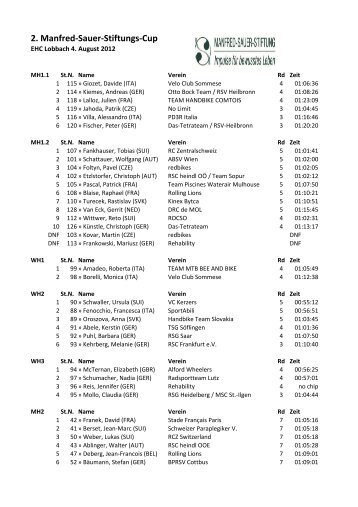 2. Manfred-Sauer-Stiftungs-Cup