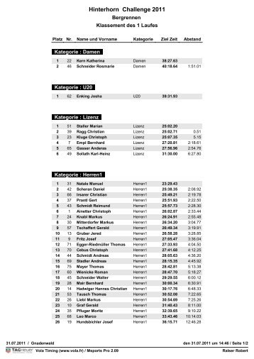 Hinterhorn Challenge 2011