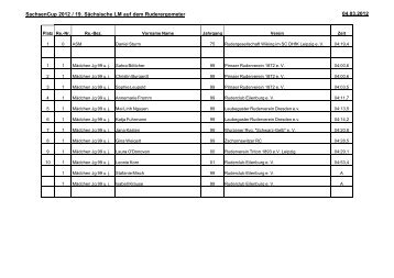 Ergebnisse SachsenCup 2012.pdf - Landesruderverband Sachsen eV