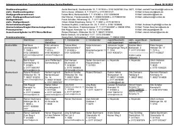 Adressenverzeichnis Feuerwehrfunktionsträger Sontra/Stadtteile ...