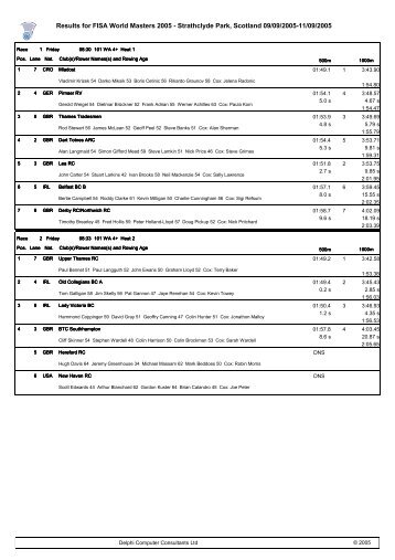 Results for FISA World Masters 2005 - Strathclyde Park, Scotland 09 ...