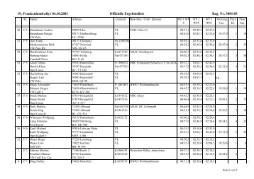 19. Frankenlandrallye 04.10.2003 Offizielle Ergebnisliste Reg. Nr ...