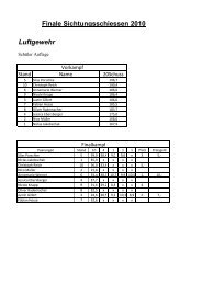 Finale Sichtungsschiessen Ergebnissen 2010