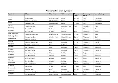 Liste Ansprechpartner Gymnasien