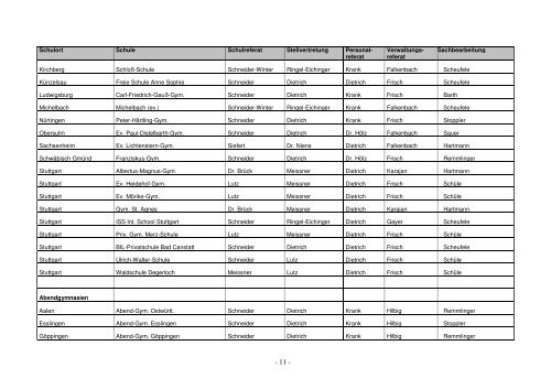 Liste Ansprechpartner Gymnasien