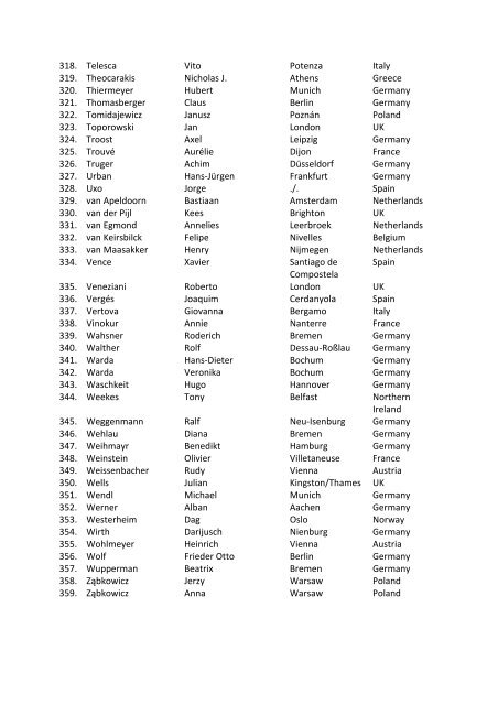 List of Signatories - EuroMemo Group