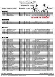 Hinterhorn Challenge 2009 - RC-Raiffeisen Region Hall