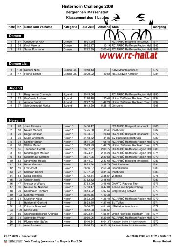Hinterhorn Challenge 2009 - RC-Raiffeisen Region Hall