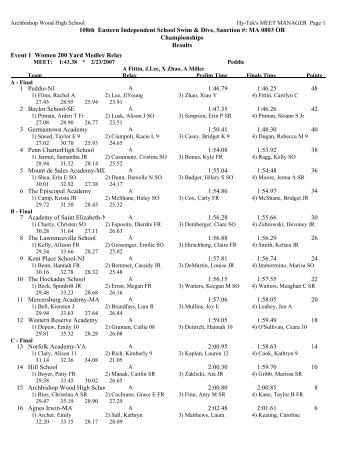 Easterns Complete Results - Archbishop Wood Swimming