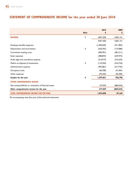 Annual Report 2010 - ACEM