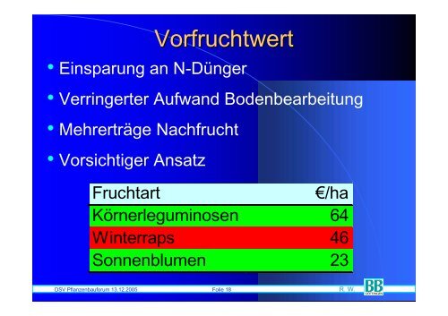 Rentabilität des Winterrapses - DSV