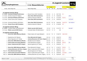 54 kg A-Jugend+Junioren