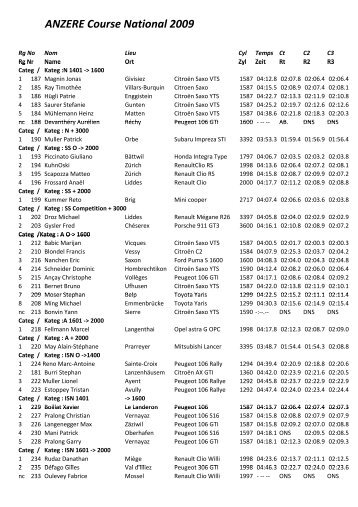 ANZERE Course National 2009 - Racedata