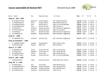 Course automobile de Romont NAT - Racedata