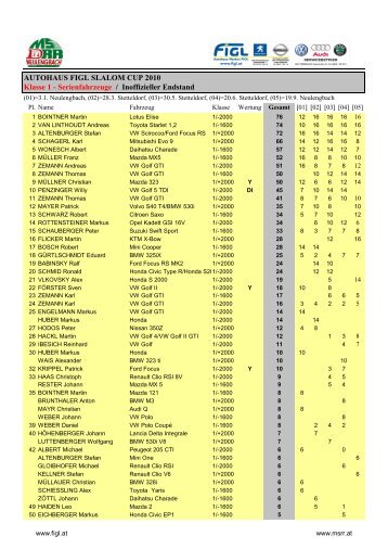 Autohaus Figl Slalom Cup_nach5 - MSRR Neulengbach