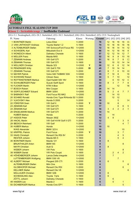 Autohaus Figl Slalom Cup_nach5 - MSRR Neulengbach