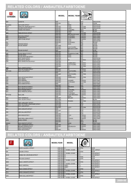 CITROEN Color Information - REMARK