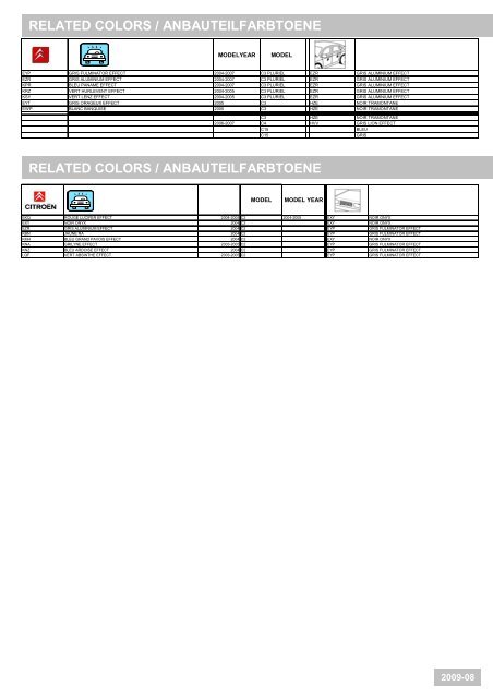 CITROEN Color Information - REMARK