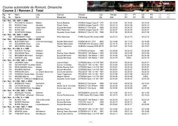 Course automobile de Romont, Dimanche Course 2 / Rennen 2 Total