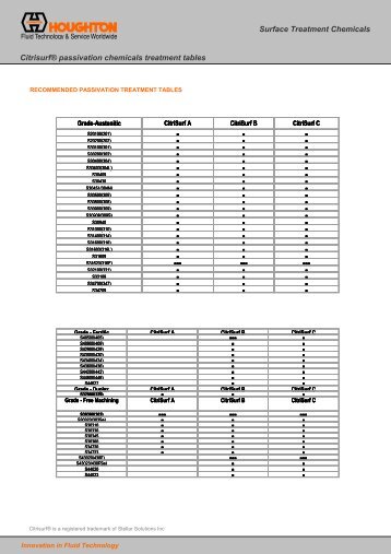 Surface Treatment Chemicals Citrisurf® passivation chemicals ...