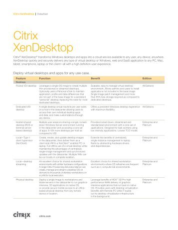 Citrix XenDesktop Datasheet