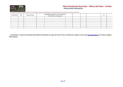 Tav C 0 - Fascicolo della Partecipazione - PSA Cortale