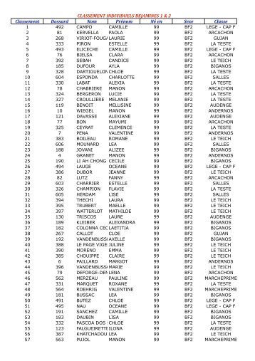 Classement Dossard Nom Prénom Né en Sexe Classe ...