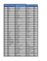 Descarca lista unitatilor service independente in format PDF