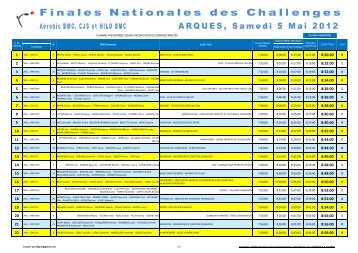 palmares - Fédération Française de Gymnastique