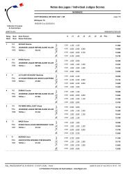 Notes des juges / Individual Judges Scores