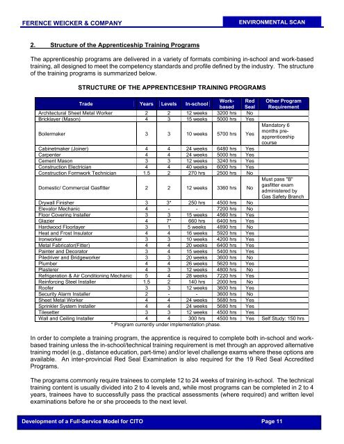 CITO - Phase I Report - Industry Training Authority