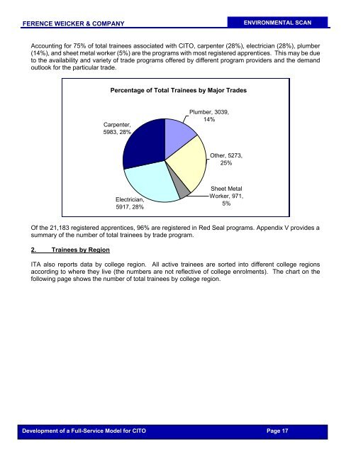 CITO - Phase I Report - Industry Training Authority