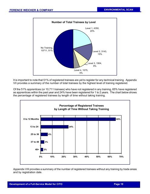 CITO - Phase I Report - Industry Training Authority