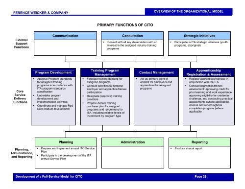 CITO - Phase I Report - Industry Training Authority