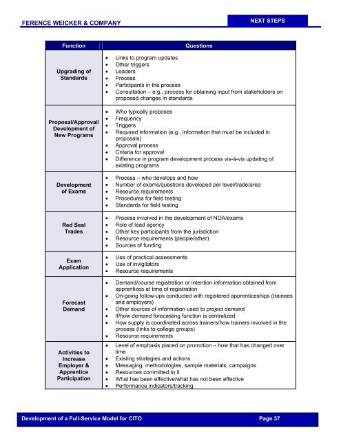 CITO - Phase I Report - Industry Training Authority