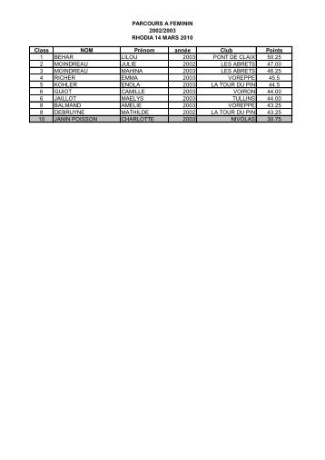 PARCOURS A FEMININ 2002/2003 RHODIA 14 MARS ... - ufolep 38