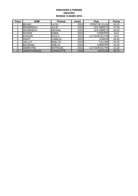PARCOURS A FEMININ 2002/2003 RHODIA 14 MARS ... - ufolep 38