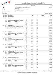 Notes des juges / Individual Judges Scores