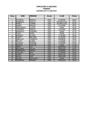 PARCOURS A 2002/2003 FEMININ - ufolep 38