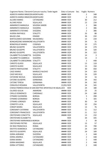 Elenco soggetti - Comune di Squillace