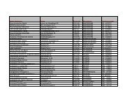 Naam deelnemer Adres Postcode Woonplaats Telefoonnummer ...