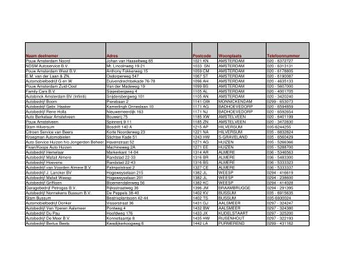 Naam deelnemer Adres Postcode Woonplaats Telefoonnummer ...