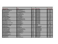 Naam deelnemer Adres Postcode Woonplaats Telefoonnummer ...