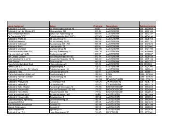 Naam deelnemer Adres Postcode Woonplaats Telefoonnummer ...