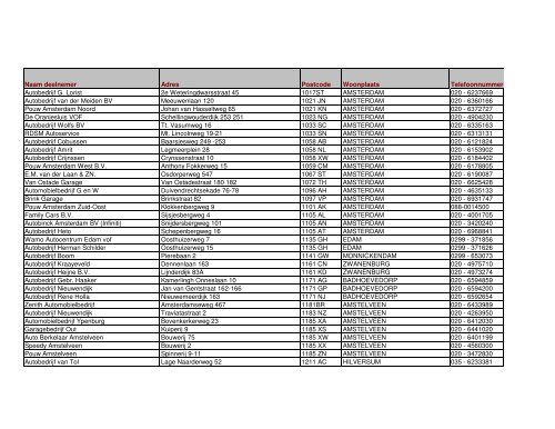 Naam deelnemer Adres Postcode Woonplaats Telefoonnummer ...