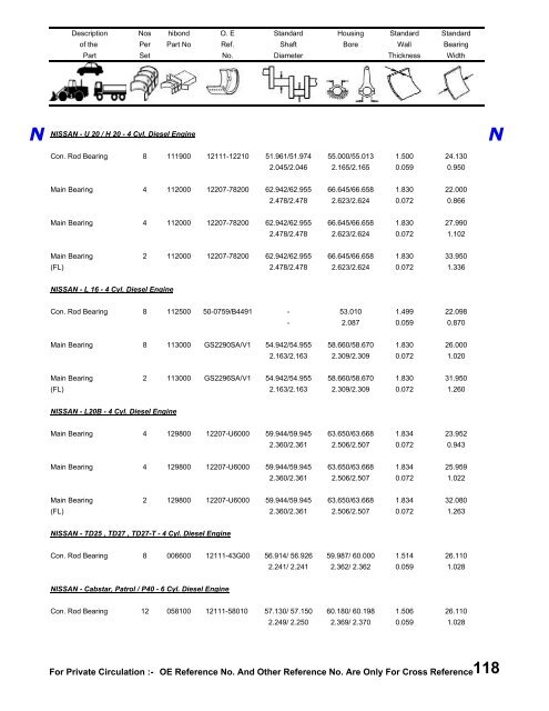 Hibond Catalogue Book under process - Hi-Bond Bearings Pvt. Ltd.