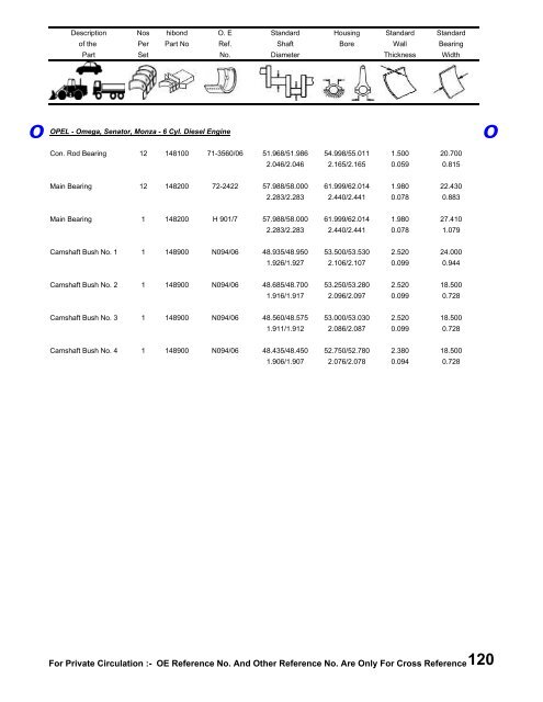 Hibond Catalogue Book under process - Hi-Bond Bearings Pvt. Ltd.