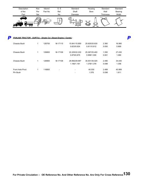 Hibond Catalogue Book under process - Hi-Bond Bearings Pvt. Ltd.