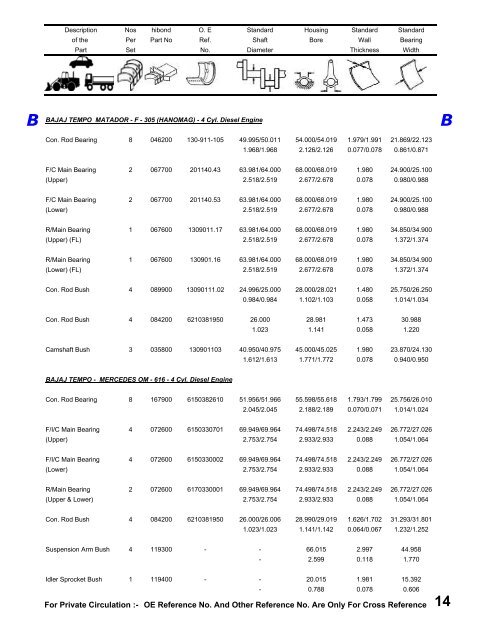 Hibond Catalogue Book under process - Hi-Bond Bearings Pvt. Ltd.