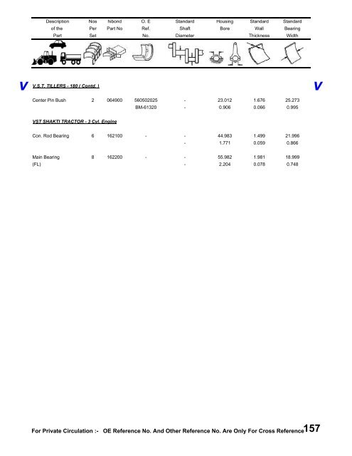 Hibond Catalogue Book under process - Hi-Bond Bearings Pvt. Ltd.